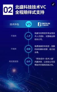 北盛科技推出技術VC服務，攜手互聯網IT技術合伙人共創(chuàng)未來
