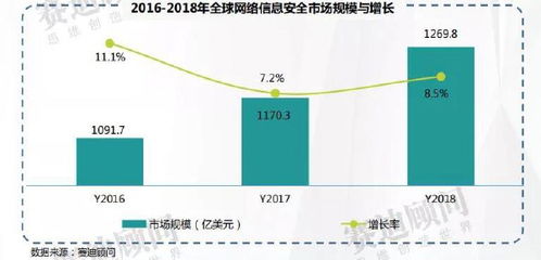 一文讀懂網(wǎng)絡(luò)信息安全市場 2021年規(guī)模預(yù)計(jì)達(dá)926.8億元，解讀產(chǎn)業(yè)背后技術(shù)驅(qū)動(dòng)力
